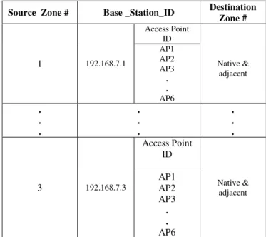 Fig 5- Internal Details of the Communication Process  The  Main  Server  provides  the  required  information  to  Base  Stations  so  that  the  nodes  can  update  their  Data  Table and have the latest updates about road conditions