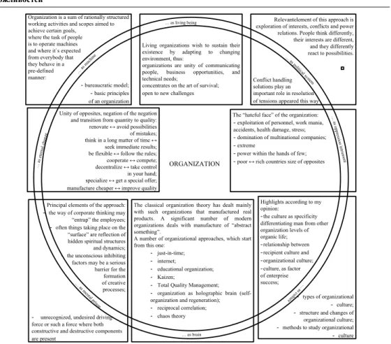 Figure 2 – Metaphoric approach to an organization, (author’s own work based on [3])  With the fierce worldwide market competition, companies tend to feel and recognize that  within a very short time they may lose their “traditional” competitive advantage r