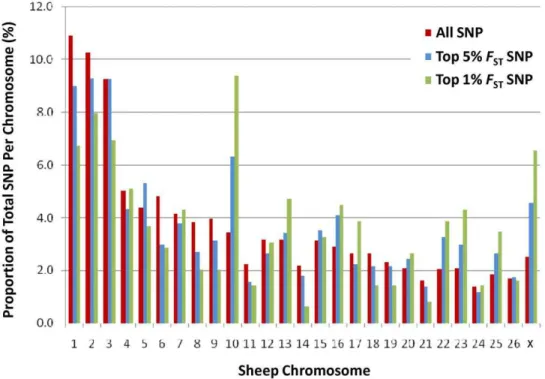 Table 3. Haplotype frequencies at the Poll locus on sheep chromosome 10.