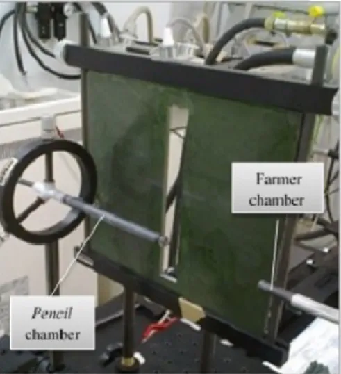 Figure 1 – Setup detail for the pencil CT chamber calibration against a Farmer reference chamber