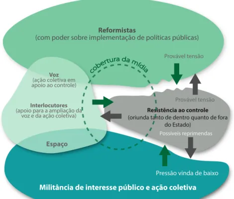 FIGURA 2 – A ESTRATÉGIA SANDUÍCHE: ABERTURA DE CIMA ENCONTRA A MOBILIZAÇÃO DE BAIXO