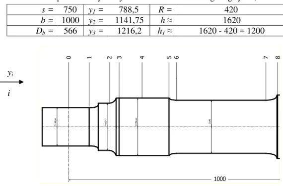 Fig. 2. Dimensions and numbers of characteristic cross-sections for left-hand side of axle