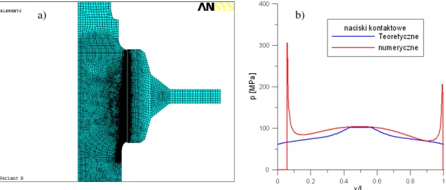 Fig. 3. 2D numerical model with finite element mesh (a) and distribution of theoretical and numerical  contact stresses in fit press connection (b) 