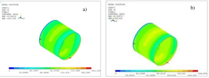 Fig. 6. Distribution of contact pressure in fit connection of wheel with axle: a) solution for version A,  b) solution for version B  