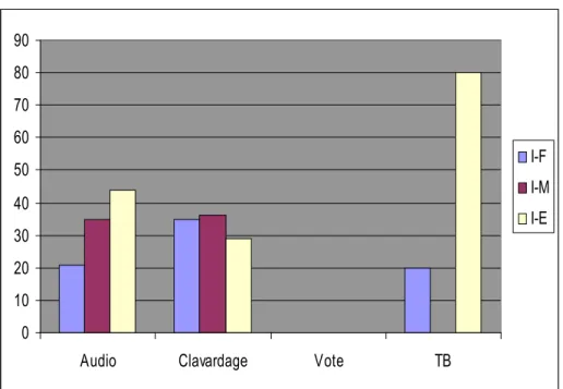Figure 8. Répartition par modalité – Le tuteur du GrE
