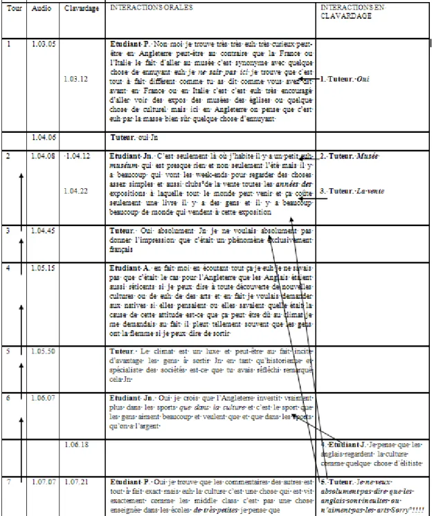 Tableau 4. Extrait 4 : Lyceum