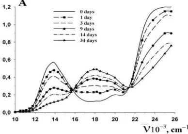 Fig. 3 Structure of adamantane group.