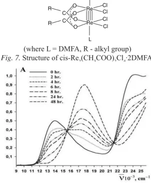 Fig. 8. EAS in 1,2-dichlorethane Vd with cis-Re 2 (CH 3 COO) 2 Cl 4 ·2DMFA.