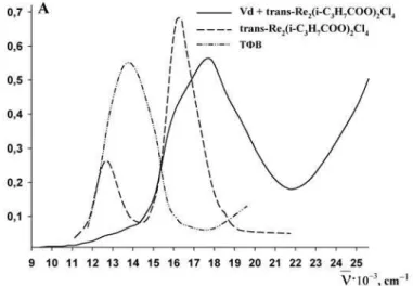 Fig. 9. Structure of trans-Re 2 (RCOO) 2 Cl 4 .