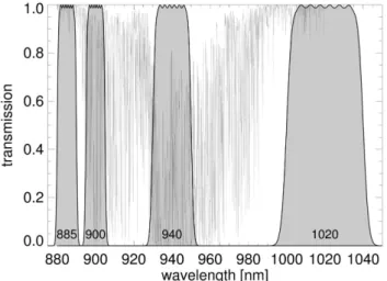 Fig. 2. METimage original channel constellation in the NIR (nor- (nor-malized response functions) and total transmittance of the  atmo-sphere in ρσ τ -band.