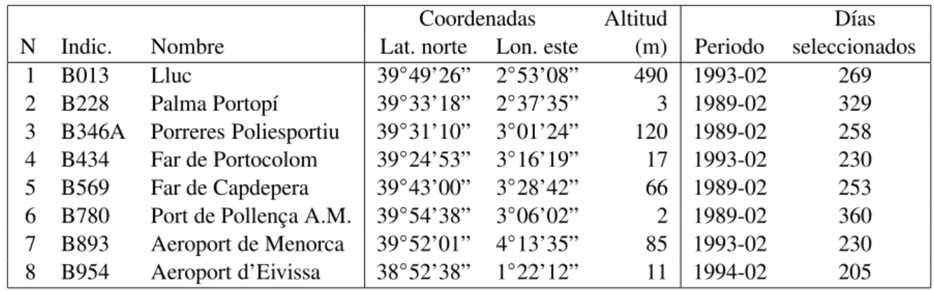 Tabla 1: Relaci´on de estaciones utilizadas, con sus coordenadas y datos utilizados