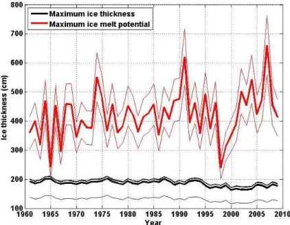 Fig. 10. Modeled maximum ice thickness and maximum ice melt potential based on NNR air temperatures 1961–2009
