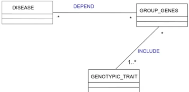 Fig. 6.  Object diagram 