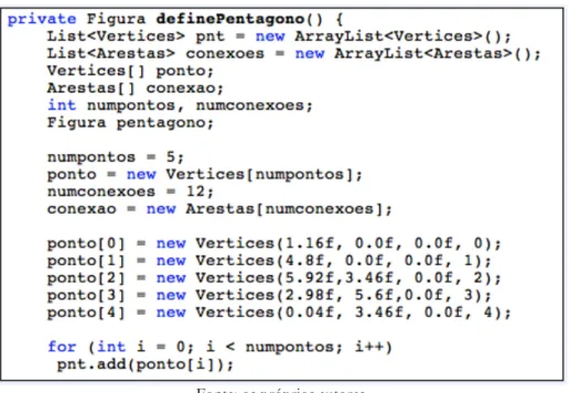 Figura 11 – Definição dos pontos e vértices. 