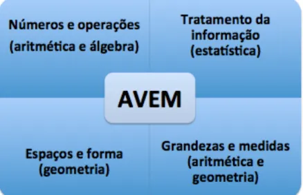 Figura 1 – O AVEM. – Ambiente Virtual para Educação Matemática. 