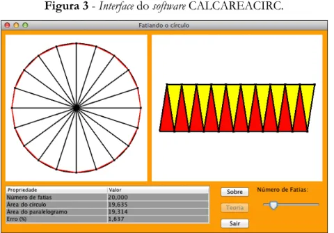Figura 3 - Interface do software CALCAREACIRC. 
