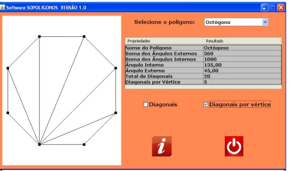 Figura 8 – Visualização das diagonais por vértice do polígono no software SOPOLÍGONOS