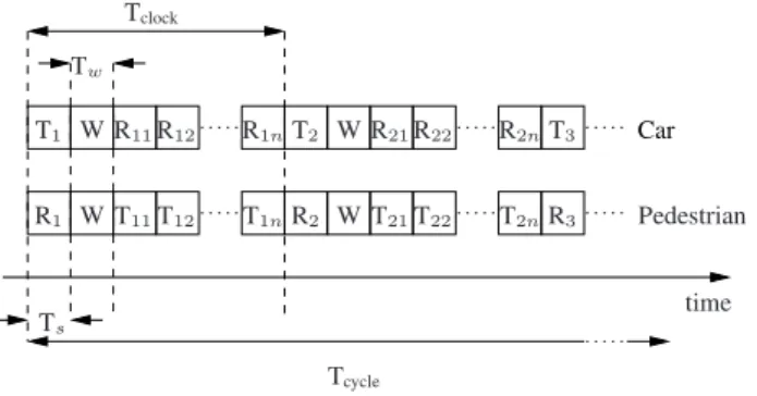 Fig. 1. Time slot order in one transmission cycle.