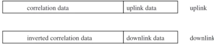 Fig. 2. Max. distance error caused by jitter in relation to the code- code-length.