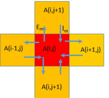 Fig 7. Basic units of computation. Each block was taken as 1 km by 1 km.