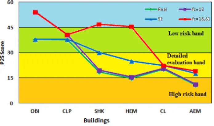 Fig. 8. Exchange of P25 values.