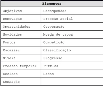 Tabela 1: Elementos extraídos por Dignan 
