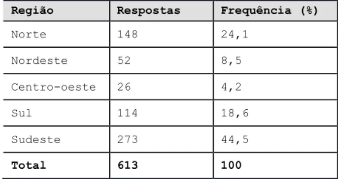 Tabela 4: Dispersão do gênero x tipo de preferência em ambiente de  jogo 