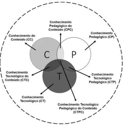 Figure 1: Modelo teórico CTPC