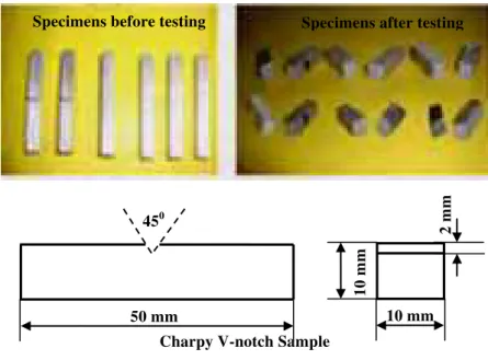 Fig. 2. Real photo of used impact testing machine (charpy V notch), specimens before and after testing and schematic of charpy V-notch  sample