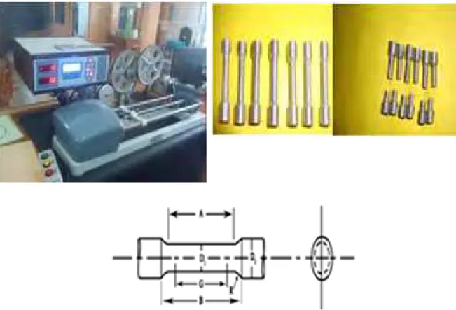 Fig. 4. Real photo of used Hounsefield computerized  tensile testing machine (20 kN) and test specimens before and after testing 