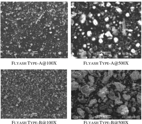 Fig. 5. SEM micrographs of Fly ash Type A and Type B at 100x and 500x. 