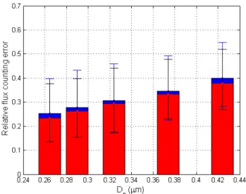 Fig. 3. Averaged frequency weighted variance spectra (S) of parti- parti-cle number concentration within the total OPC size range (a), and within the diameter interval 0.5–2.5 µm (b), and averaged frequency weighted covariance spectra (C) between vertical 