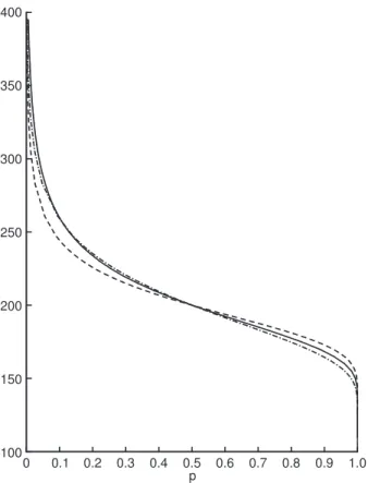Fig. 2. The histogram of the whole set of analysed data in this paper
