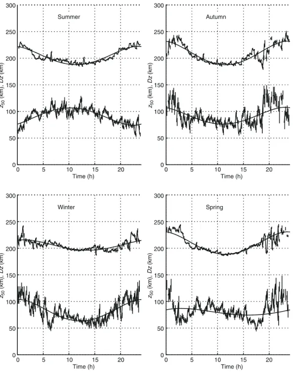 Fig. 4. As for Fig. 3 but for high solar activity