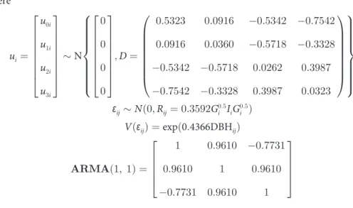 Table 5 lists the three prediction statistics of Eq 14, Eq 15 and Eq 15 without random effects for both fitting and validation data