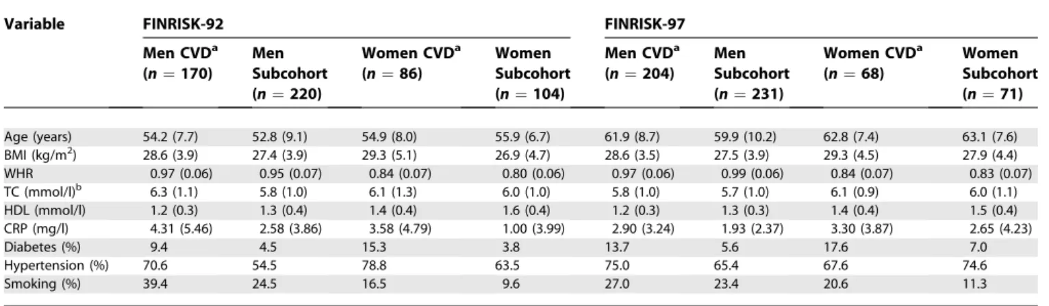 Table 4. Minor Allele Frequencies of the SNPs Analyzed in Stage 2 of the Study