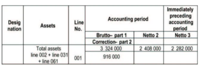 Table 2 Balance Sheet