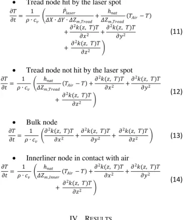 Fig. 9.  The results of two tests for the same tire at different power values are  shown