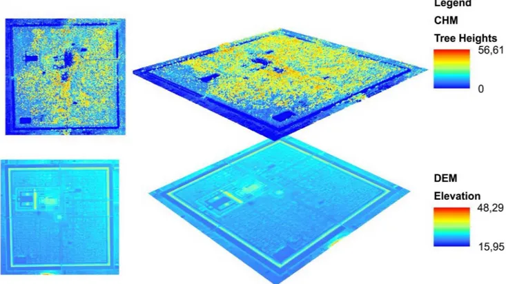 Fig 2. The Digital Elevation Model and the Canopy Height Model of the study area.