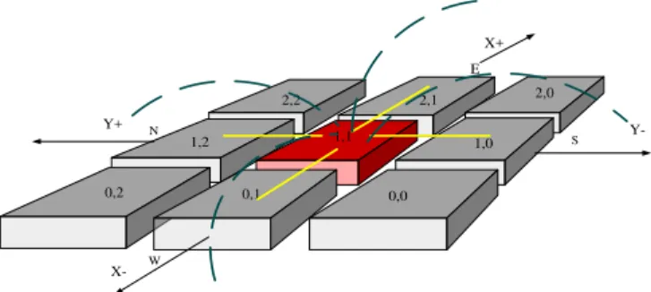 Fig. 1.  Proposed WNoC topology   