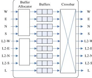 Fig. 6.  The design of wireless router 
