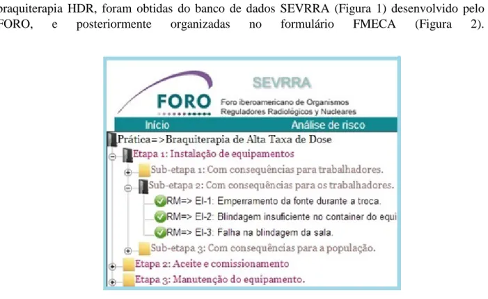 Figura 1: Ilustração do Software SEVRRA 