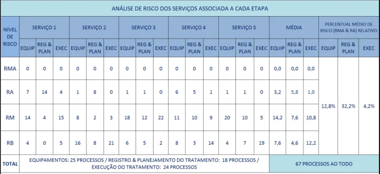 Figura 6: Análise de risco associada a cada etapa 