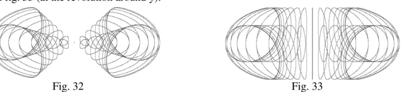 Fig. 32                                                                           Fig