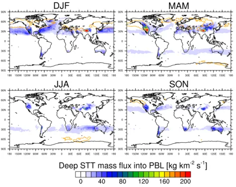 Fig. 5. Seasonally averaged deep STT mass flux into the PBL for 1979–2011. The orange contours indicate areas where the mass flux across the tropopause due to deep STT is higher than 25 kg km −2 s −1 .
