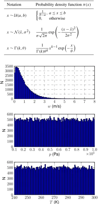 Table 4. The notations used for the probability distributions and their probability density functions