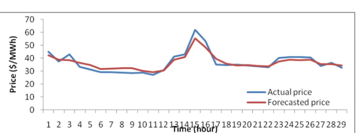Table 1. Accuracy comparison between different models 