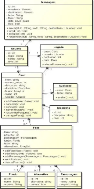 Figura 20: Diagrama de classes 