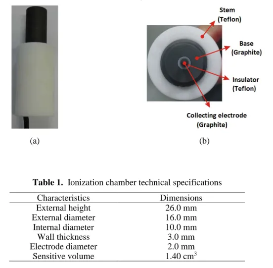 Figure 1.  Photo (a) and (b) Photo (without the wall) presenting details of the new graphite  ionization chamber developed at the IPEN