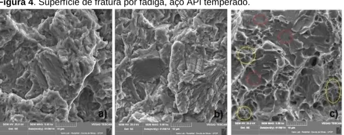 Figura 4. Superfície de fratura por fadiga, aço API temperado.  